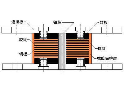 雁江区抗震支座施工-普通板式橡胶支座厂家